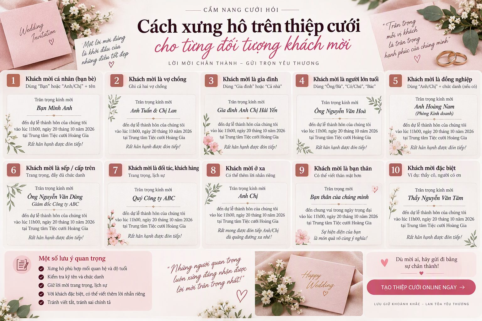 Cách xưng hô trên thiệp cưới cho từng đối tượng khách mời